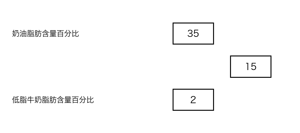 Pearson Square第1步
