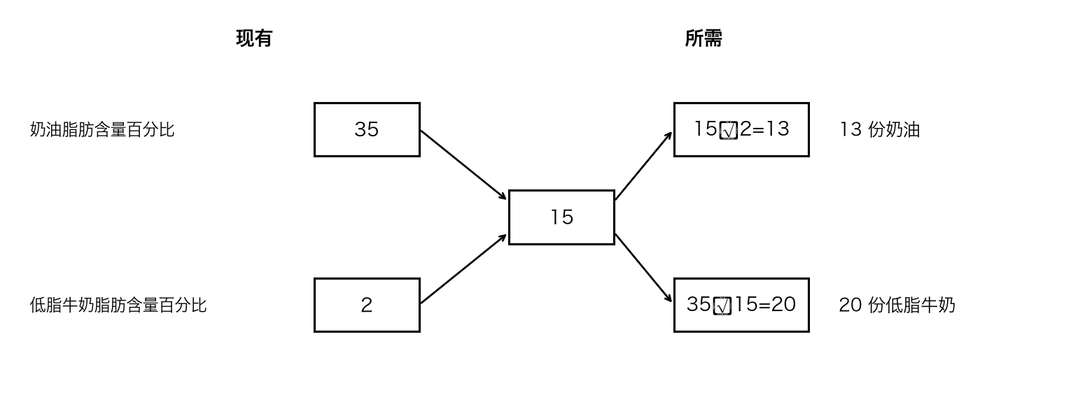 Pearson Square第2步